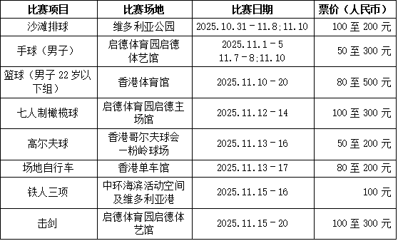 四个竞赛项, 以下简称, 许商品 四个竞赛项, 以下简称, 许商品