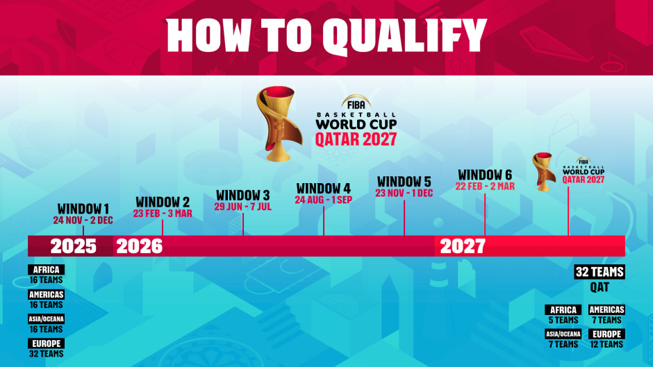 段交手的球, 参赛球队有, 菲律宾队 段交手的球, 参赛球队有, 菲律宾队