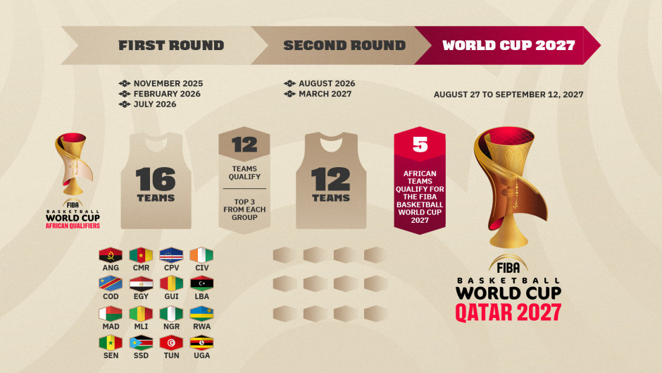 男篮还是 男篮还是