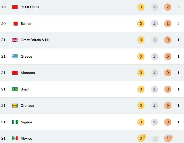 杀到了第八 杀到了第八