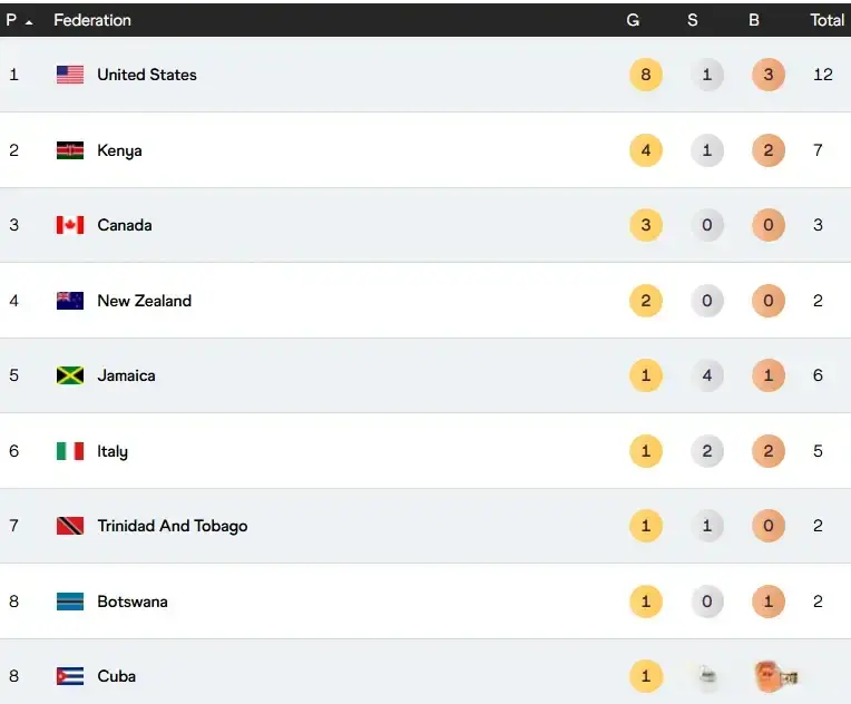 美国, 下一金, 日本和韩国 美国, 下一金, 日本和韩国